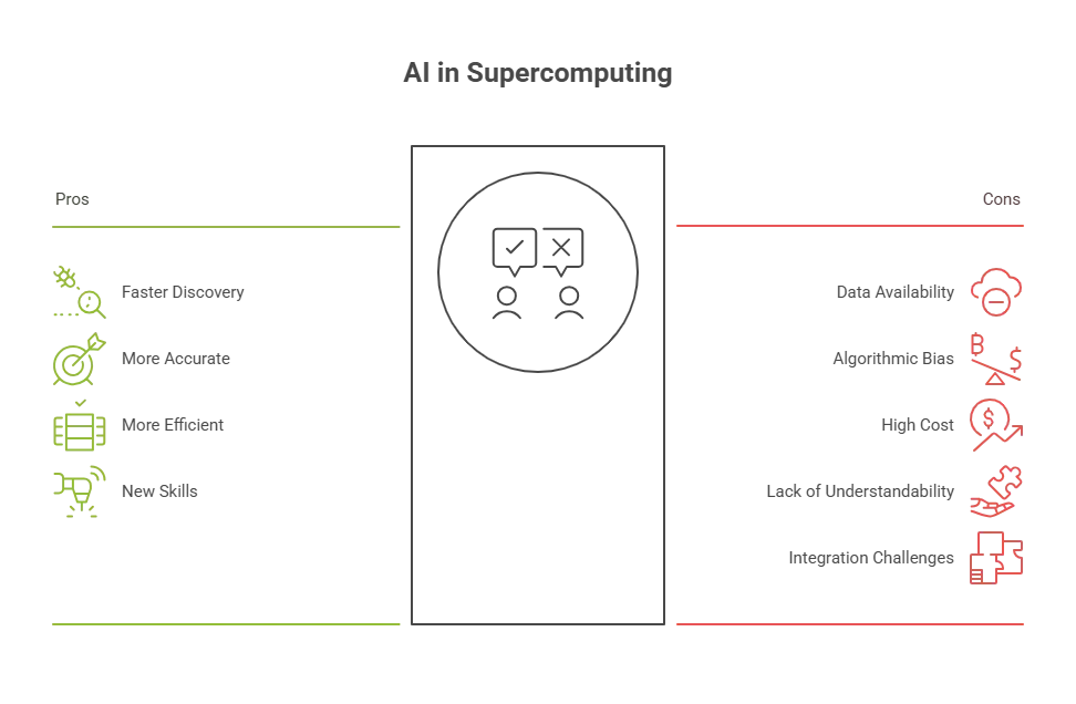 How AI in supercomputing is driving the next digital revolution - visual selection (2)