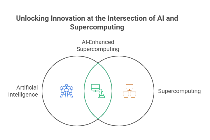 How AI in supercomputing is driving the next digital revolution - visual selection