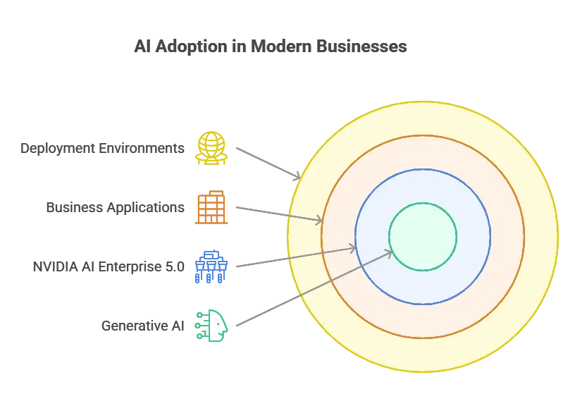 NVIDIA AI Enterprise 5